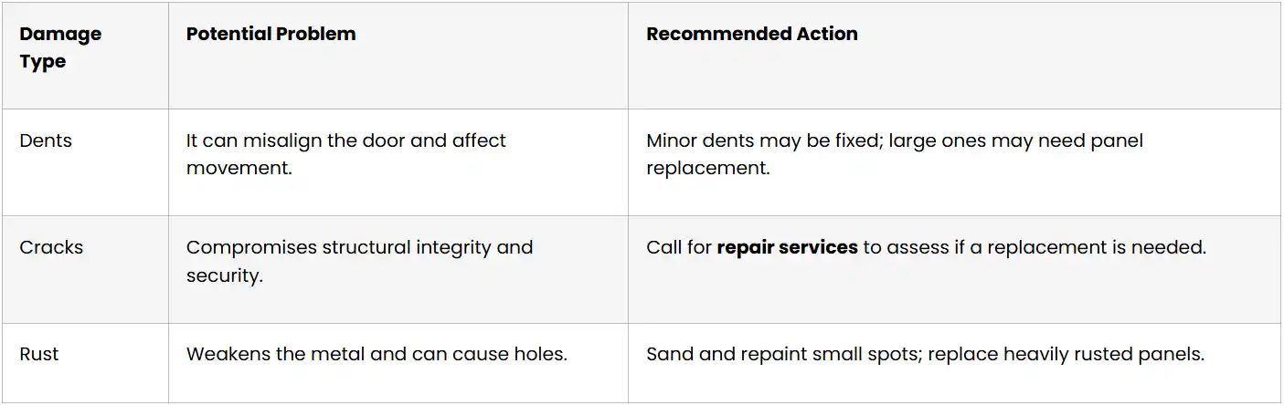 problem and action table