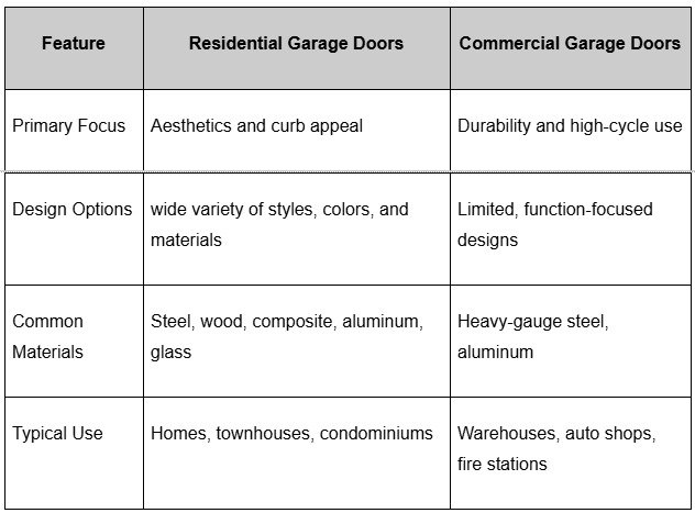 New Garage Door Changes That Make Your Home Stand Out This Season | Best Garage Door Company | GT Garage Door Repair