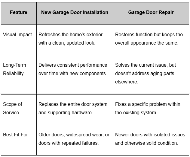 Why New Garage Door Installation Is a Smart Pre-Holiday Update | Best Garage Door Company | GT Garage Door Repair