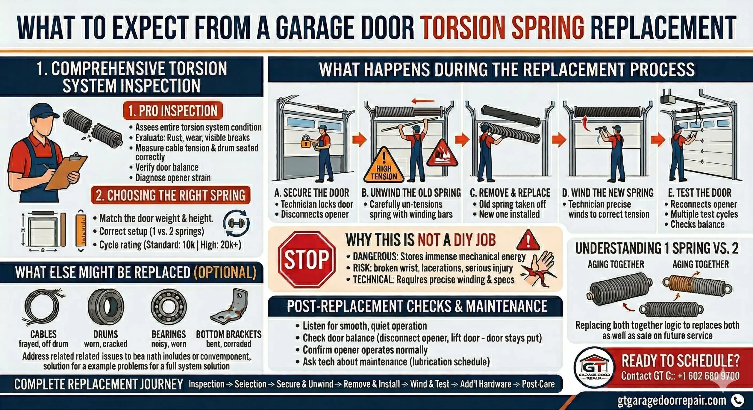 What Happens During the Replacement Process