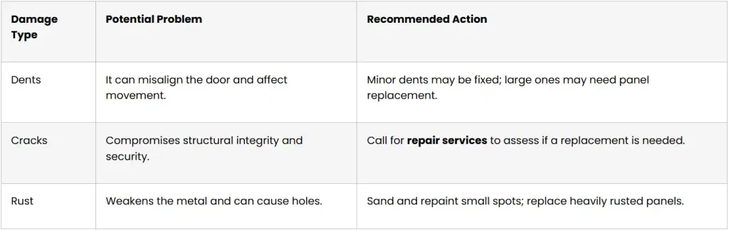 problem and action table