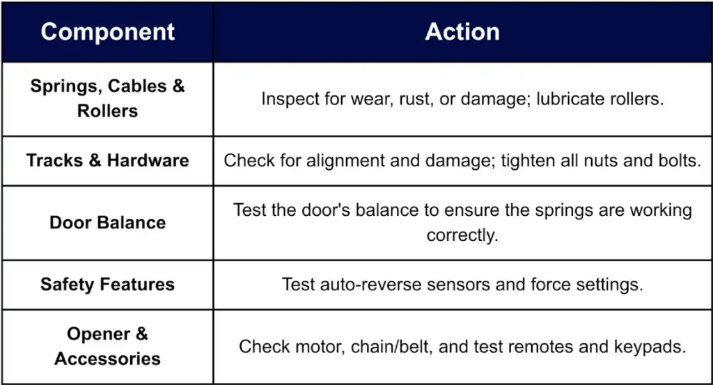 routine inspection table